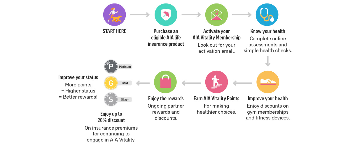 Life Insurance AIA Australia