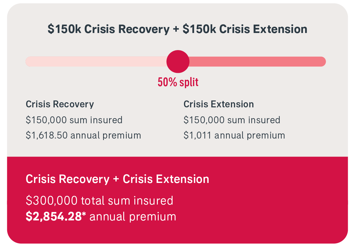 option 2 crisis recovery