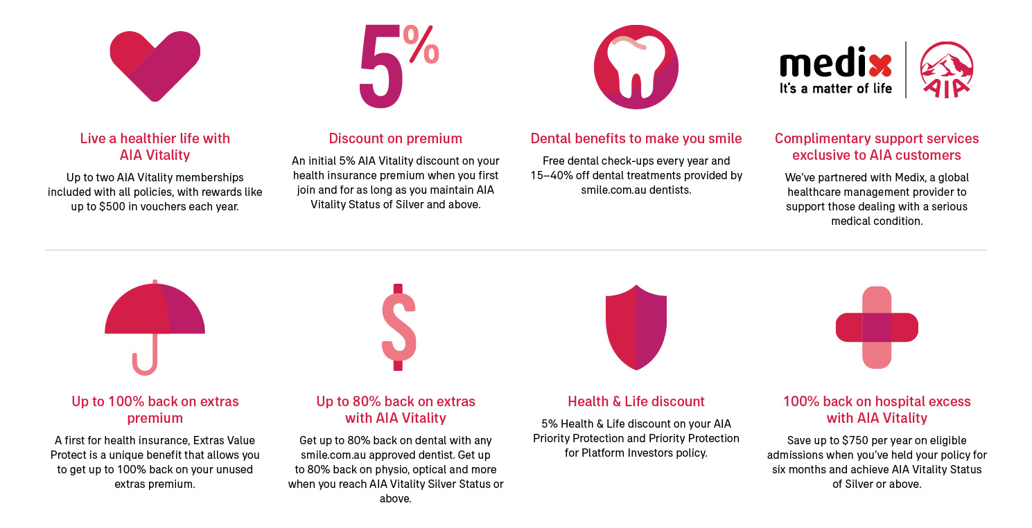 AIA Health Resource Library AIA Australia Adviser