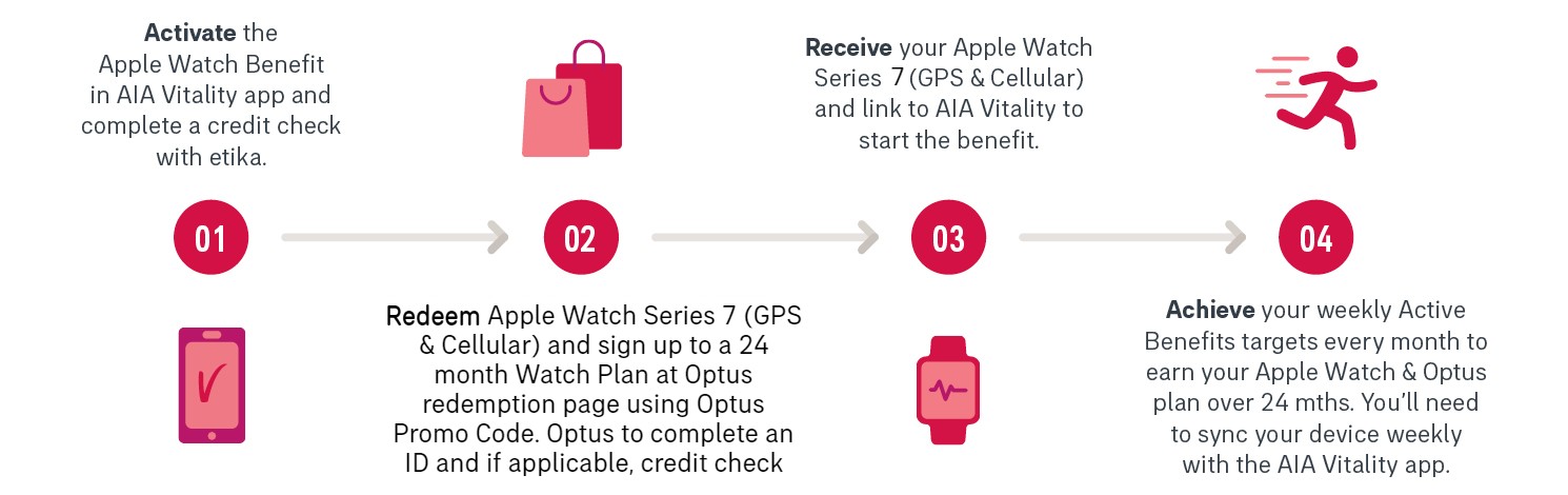 apple watch series 4 optus