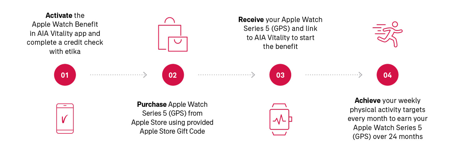 linking apple watch to vitality