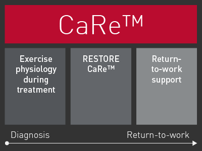 restore.care